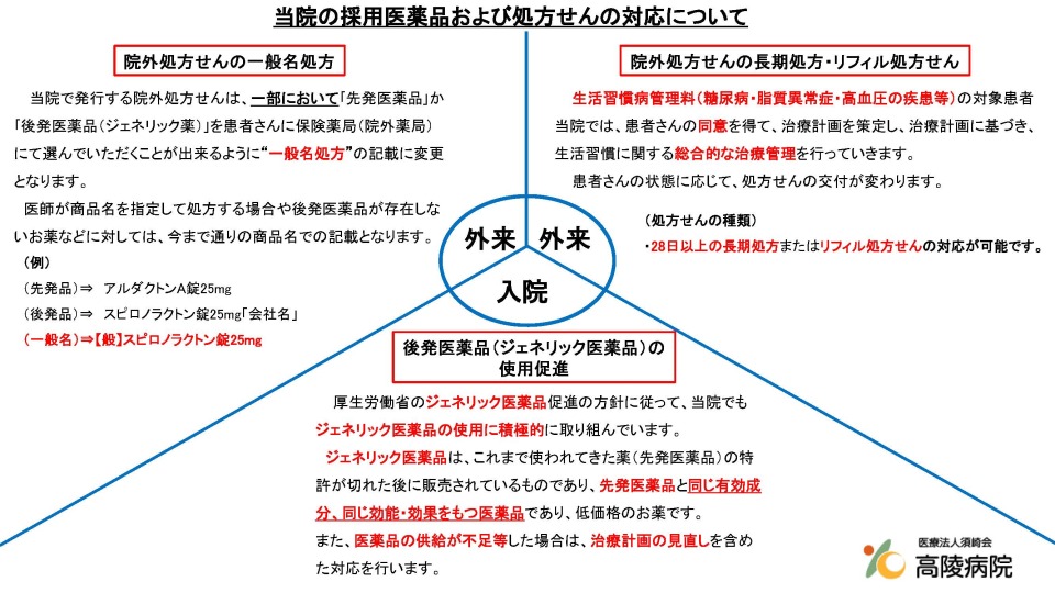 当院の採用医薬品および処方せんの対応について